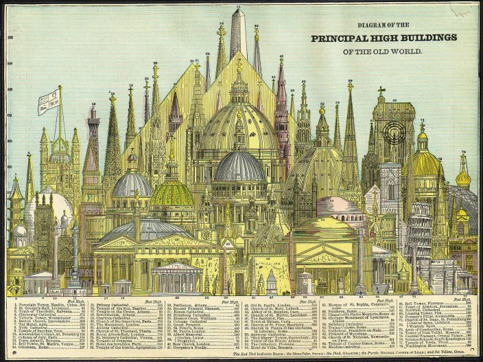 Самые высокие сооружения в 1884 году