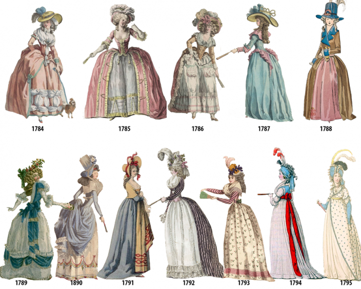 Краткая история женской моды с 1784 до 1970 года