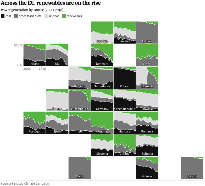Инфографика возобновляемой энергии в Европе